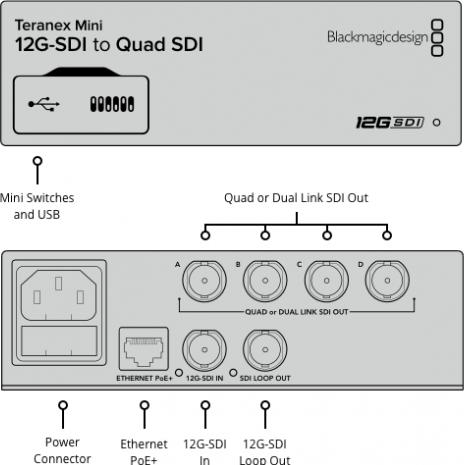 Immagine prodotto Blackmagic Design Teranex Mini 12G-SDI a Quad SDI (Analogico -> Digitale)