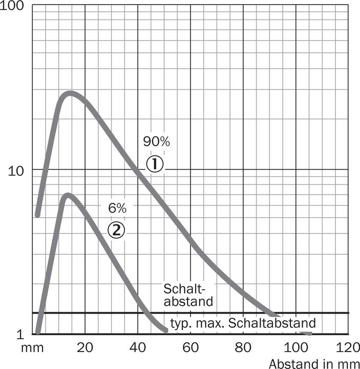 Image du produit Sick Détecteur photoélectrique à réflexion