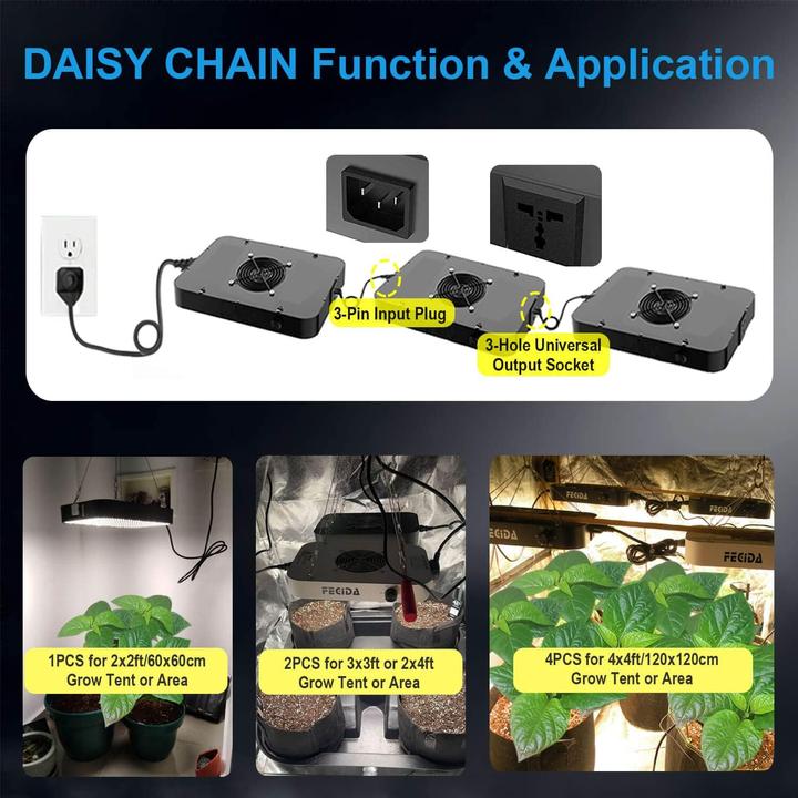 Actual product image Fecida Plant lamp (LED)
