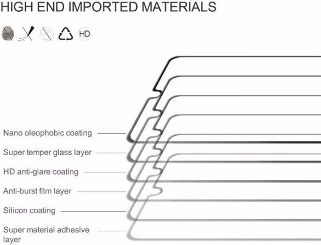 Produktbild Nillkin CP+ Pro Schutzglas Displayschutz (1 Stück, Samsung Galaxy A33 5G)