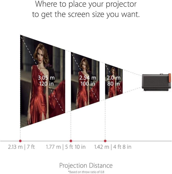 Actual product image Viewsonic X10-4K (4K, 2400 lm, 0.8:1)