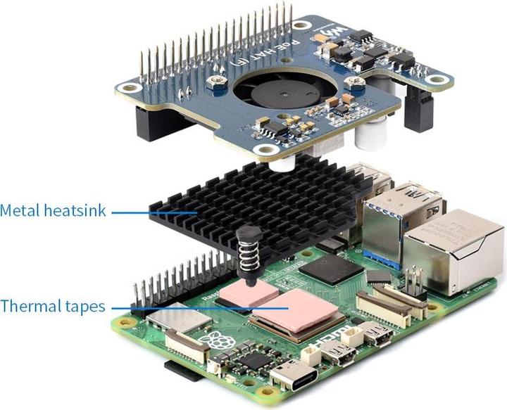 Produktbild WaveShare Raspberry Pi 5 POE Power over Ethernet HAT (F)