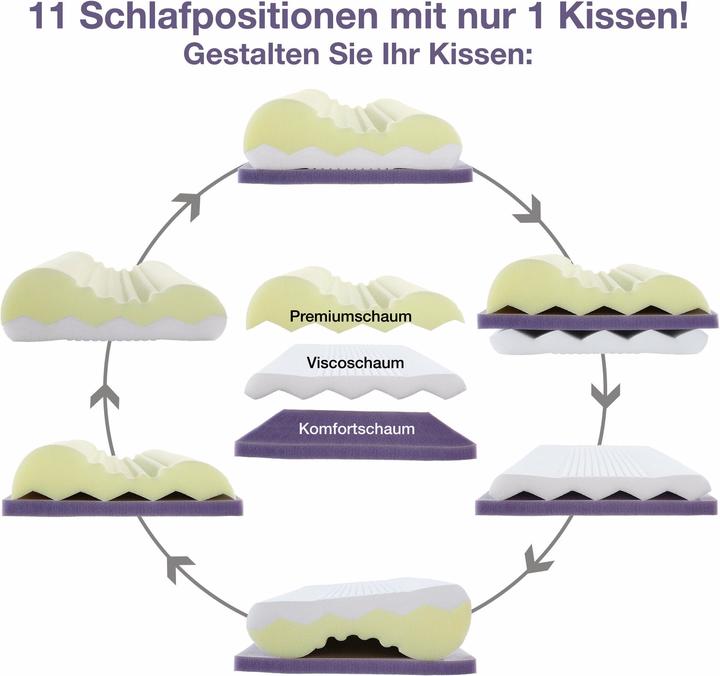 Actual product image Erwin Müller Nackenstützkissen (60 x 30 x 10 cm)