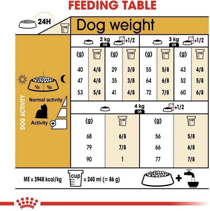 Image du produit Royal Canin Yorkshire Terrier adulte (Adulte, 1 pcs, 1500 g)