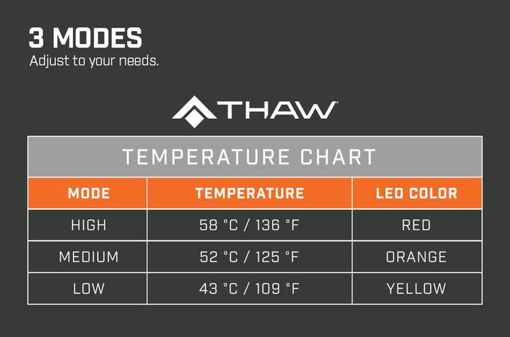 Actual product image Thaw Heatable seat cushion without battery