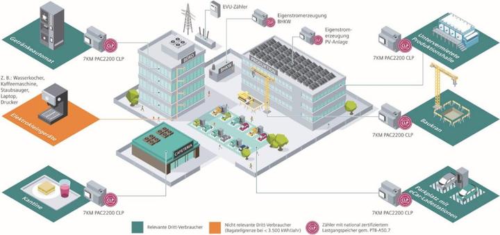 Immagine prodotto Siemens Sentron