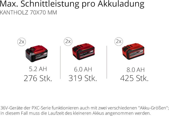 Immagine prodotto Einhell Motosega a batteria GP-LC 36/40 Li BL-Solo (Sega a catena a batteria)