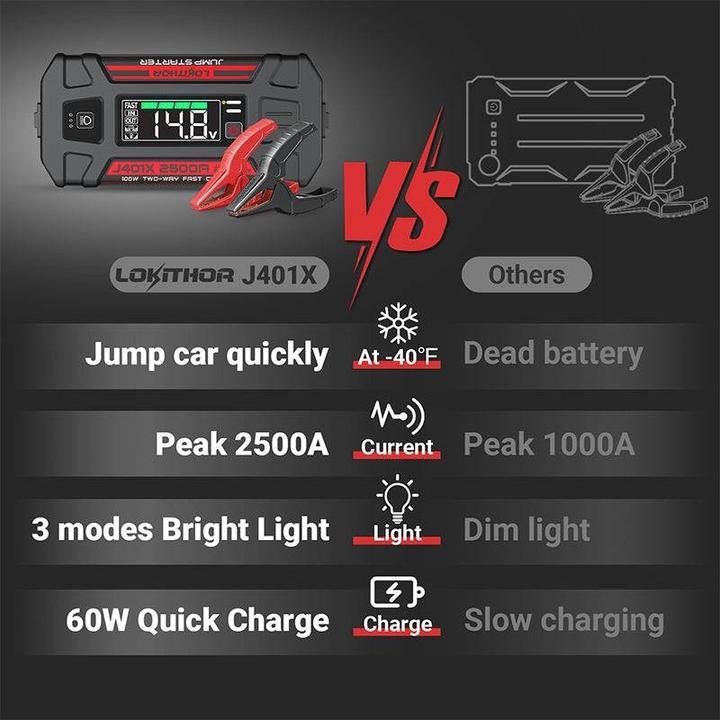 Produktbild Lokithor Powerbank / Jump starter J401X - 2500A 12V 74Wh (2500 A)