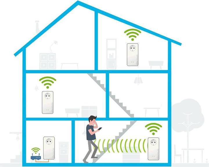 Produktbild Devolo Magic 2 WiFi next Starter Kit (2400 Mbit/s)