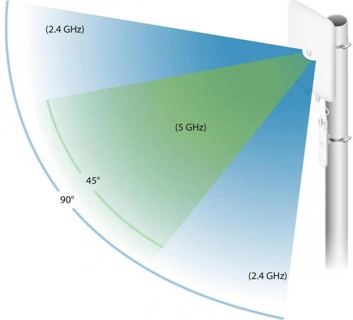 Immagine prodotto Ubiquiti Antenna Dual Band Unifi (5G)