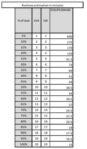 Produktbild APC Easy UPS 3S 20kVA 400V 3:3 UPS 25 min (20000 VA, 20000 W, Online-Doppelwandler USV)