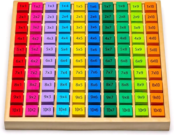 Immagine prodotto Natureich Tabella delle moltiplicazioni