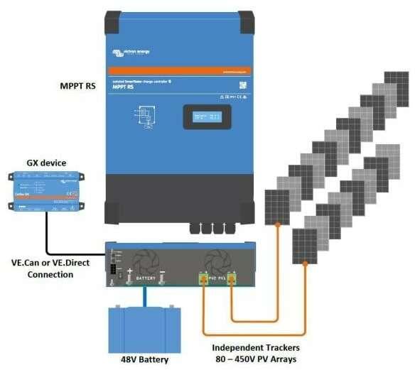 Produktbild Victron Energy SmartSolar MPPT RS 450/100