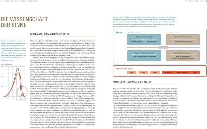 Image du produit Perfektion Pasta (Allemand, Mario Furlanello, Thomas Vilgis, 2020)