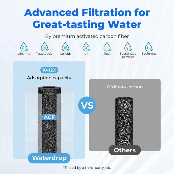 Actual product image Waterdrop Wasserhahnfilter