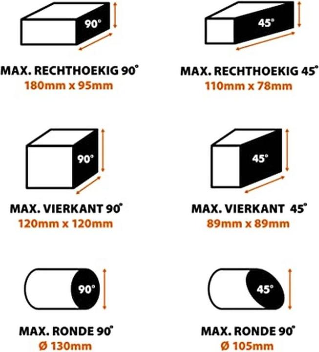 Produktbild Evolution Mehrzweck-Kappsäge