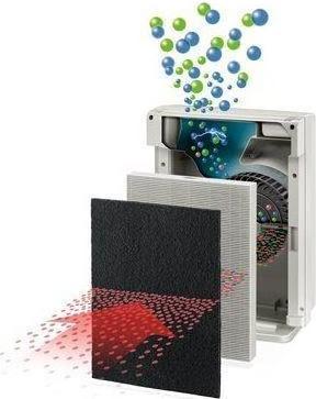 Actual product image Fellowes Air Purifier Carbon Filter HF-230 (1 x)