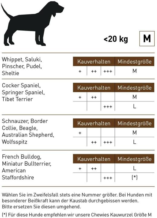 Immagine prodotto Chewies Bastone da masticare in legno di caffè (Adulto, 1 pz., 245 g)