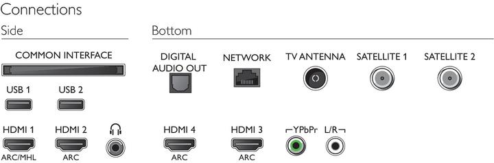 Produktbild Philips 65OLED803/12 (65", OLED, 4K, 2018)