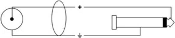 Actual product image Cordial 2in1 (3 m, 6.3mm jack cable, Cinch Cables)