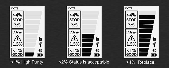 Produktbild AGT Professional Bremsflüssigkeits-Tester mit Display, LED, Wassererkennung, DOT3/4/5.1
