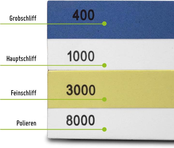 Produktbild TerraUno Schleifstein-Set 4-in-1