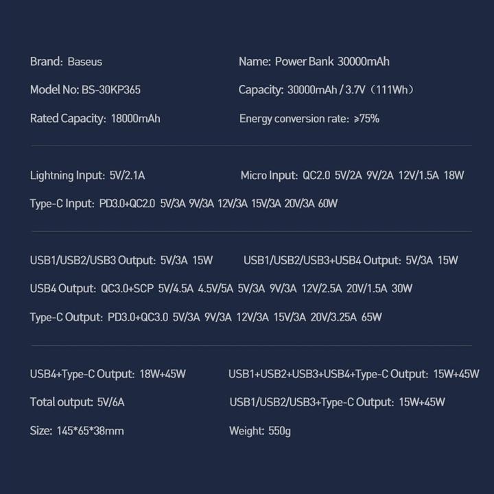 Actual product image Baseus Xiaobai Series (30000 mAh, 65 W, 111 Wh)