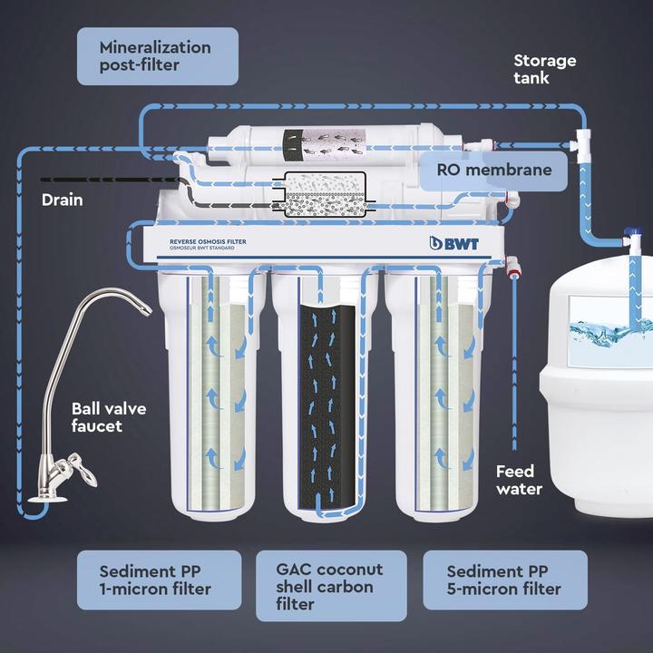 Produktbild BWT Haushalts-Umkehrosmose-System mit Pumpe und Remineralisator für reines Wasser