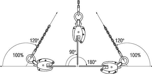 Produktbild Pfeifer Tragklemme Modell KL, Vertikaleinsatz