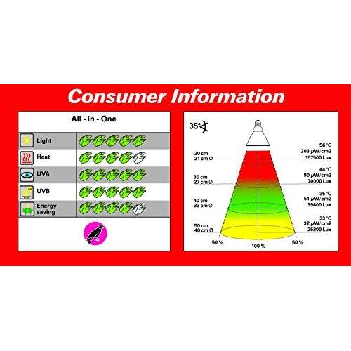 Thumbnail - Lucky Reptile, Zubehör Beleuchtung, UV-Beleuchtung für Vögel