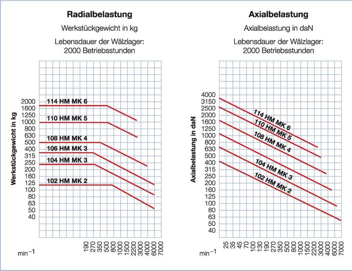 Produktbild Röhm Körnerspitze mitlaufend HM Gr.114 MK 6