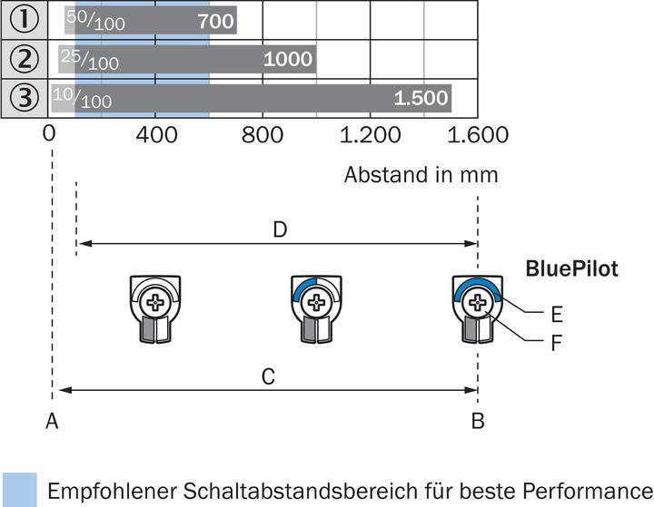 Produktbild Sick Klein-Lichtschranke