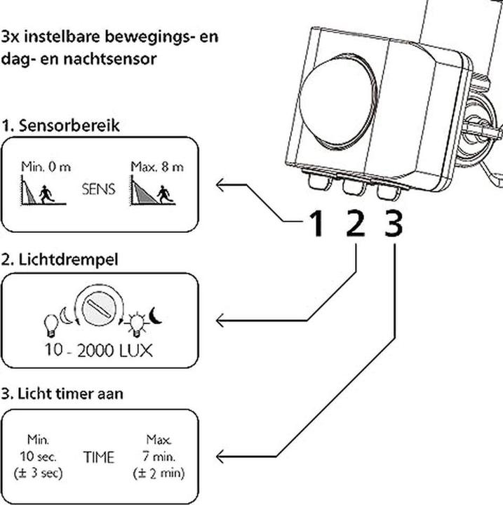 Immagine prodotto Philips ProjectLine 8719514954571 Proiettore LED 150 W Bianco Naturale (14250 lm, IP65)