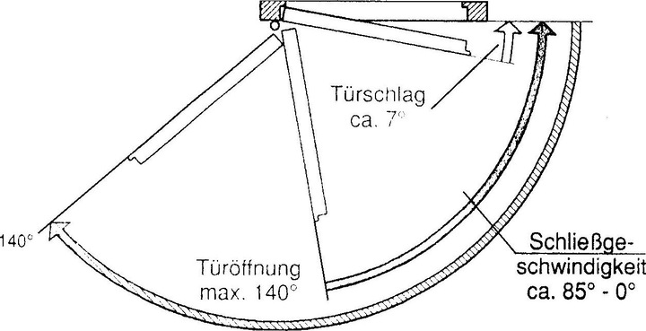 Productafbeelding G-U Deurdranger GU FTS (Kamerdeur, Houten deur, Balkondeur, Interieur)