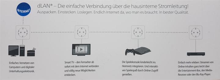 Actual product image Devolo dLAN 1200+ Starter Kit (1200 Mbit/s)