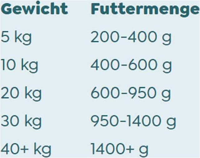 Nährwerte und Zutaten WOW Adult, Wild mit Süsskartoffeln (Adult, 1 Stk., 800 g)