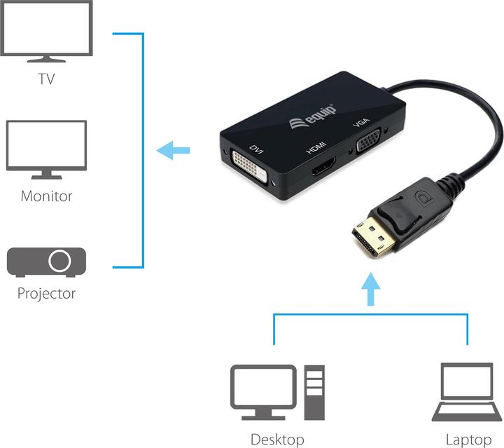 Immagine prodotto equip Adattatore Displayport->HDMI/VGA/DVI St/Bu (DVI, HDMI, 1.50 cm)