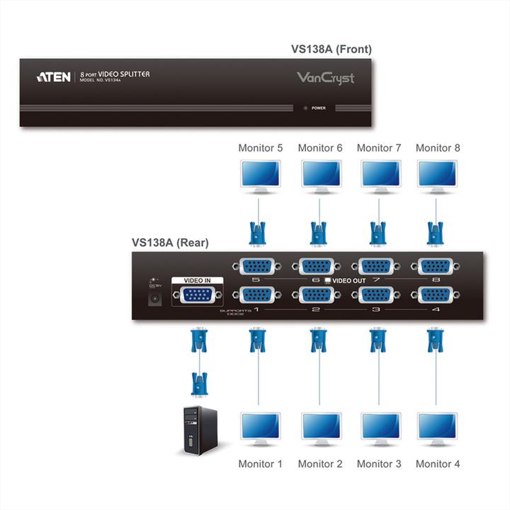 Image du produit Aten Séparateur