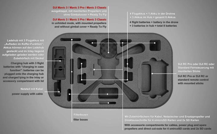 Produktbild TomCase Rucksack XLarge (Drohnen Rucksack, DJI Mavic 3 Pro, DJI Mavic 3, DJI Mavic 3 Classic)
