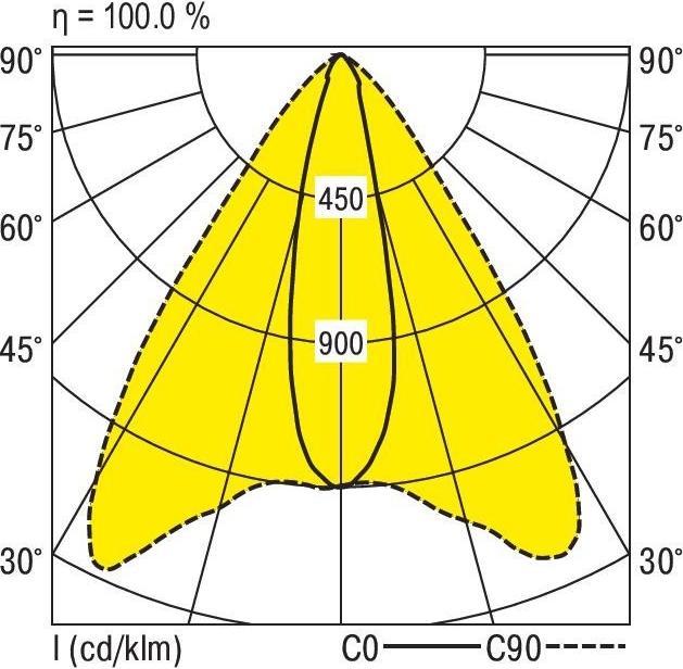 Produktbild Ridi LED-Strahlermodul (5490 lm)