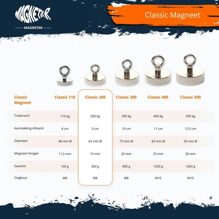 Produktbild Magnetar Neodym-Magnetpaket (1x)