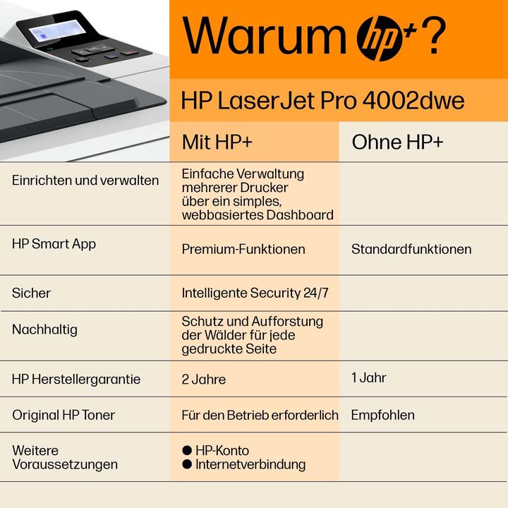 Actual product image HP 4002dwe LaserJet Pro (Laser, Black and white)
