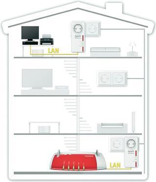 Actual product image AVM FRITZ!Powerline 520E, starter kit up to 500Mbit/s, 2 adapters