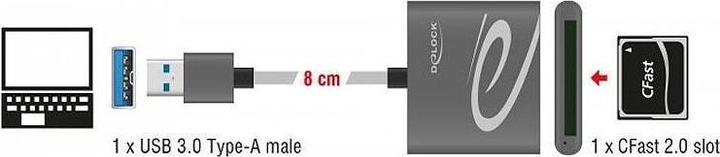 Image du produit Delock USB 3.0 für CFast 2.0 (USB 3.0)