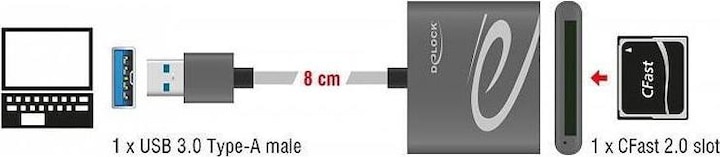 Immagine prodotto Delock USB 3.0 für CFast 2.0 (USB 3.0)