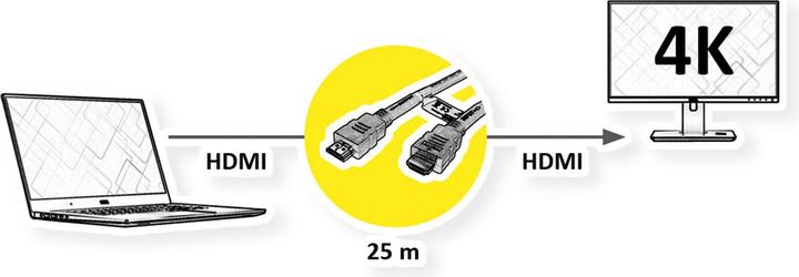 Actual product image Roline HDMI High Speed with Ethernet cable, with repeater, 25 m (25 m)