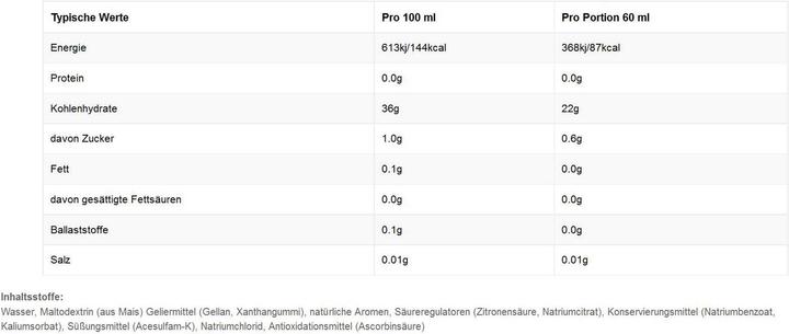 Valori nutrizionali e ingredienti SIS Isotonic Energy Gel (Limone e lime, 30 pz., 2182 g)