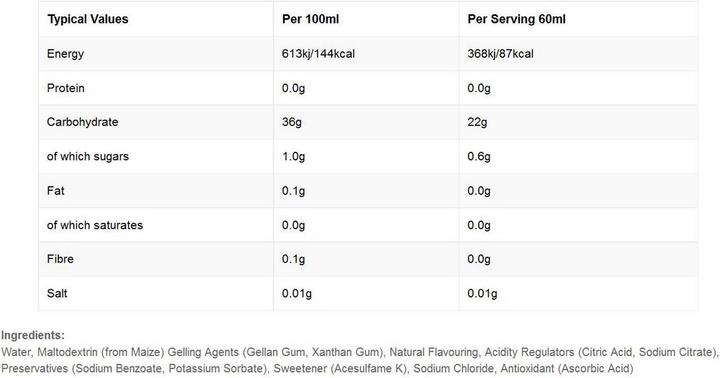 Valori nutrizionali e ingredienti SIS Isotonic Energy Gel (Limone e lime, 30 pz., 2182 g)