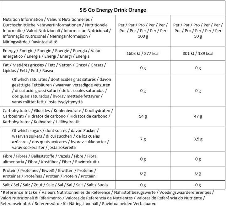 Valeurs nutritives et ingrédients SIS GO Boisson énergétique (1 pièce(s), Poudre, 1600 g)