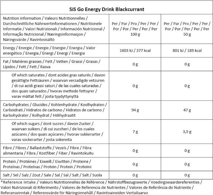 Nutritional values and ingredients SIS GO Energy Drink (Powder)